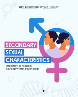 Secondary sexual characteristics.pdf